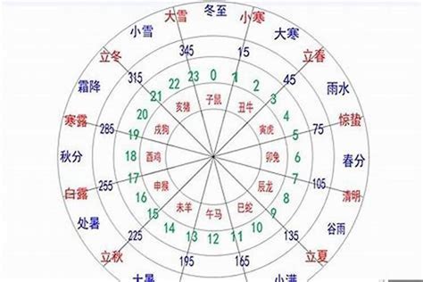 八字日主查詢|生辰八字算命、五行喜用神查询（免费测算）